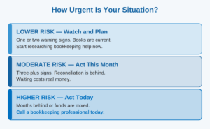 When to Hire a Bookkeeper Risk Ladder Image
