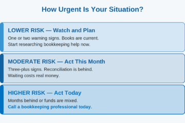 When to Hire a Bookkeeper Risk Ladder Image
